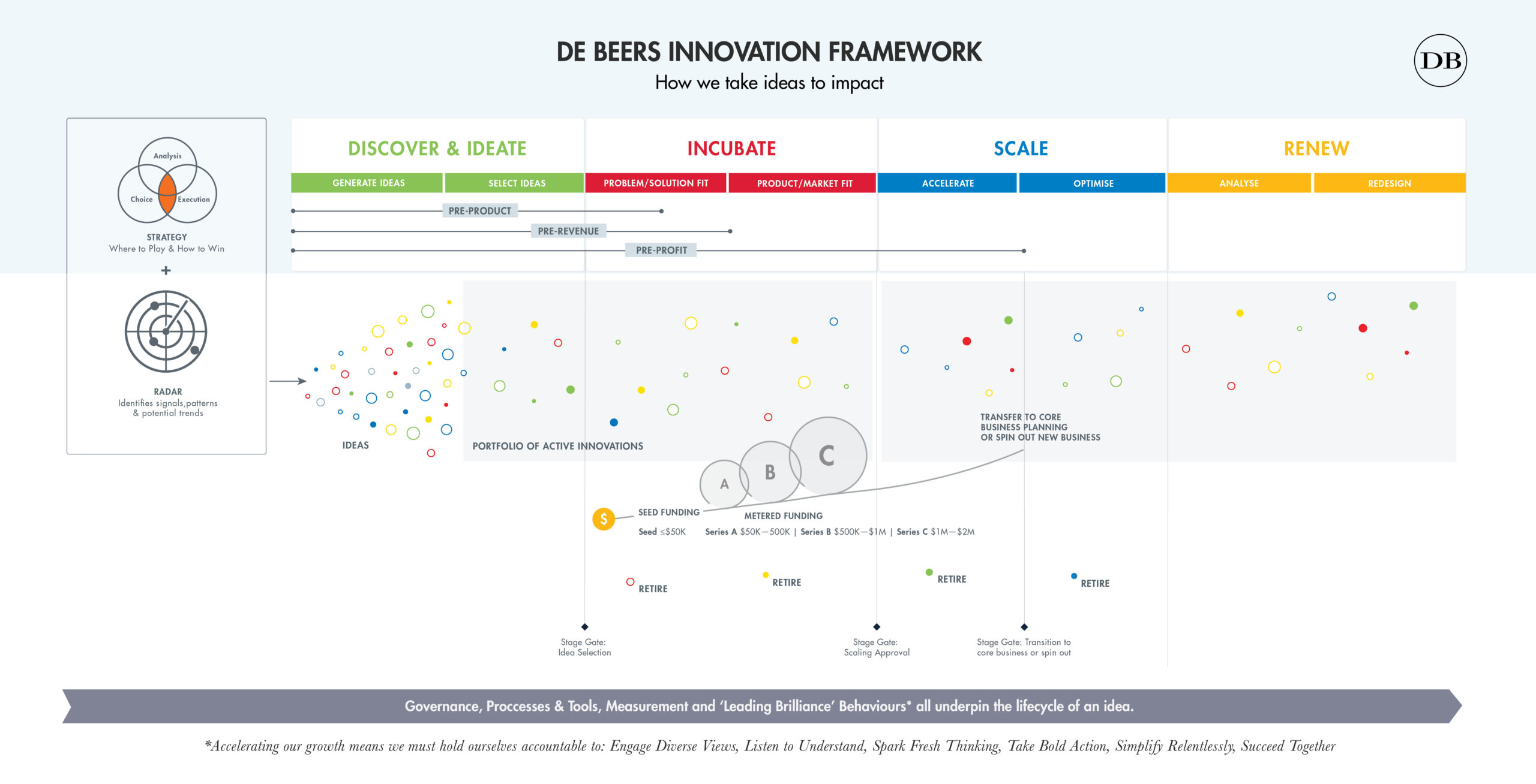 innovation_framework_2021_0.6-01